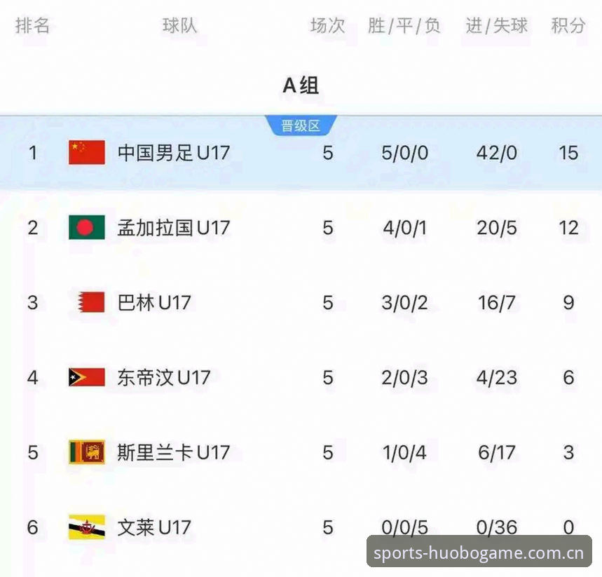 火博体育使用教程 3大看点解读U17世界杯抽签结果,火博体育带你提前锁定国足小将征程